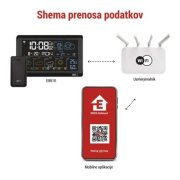 EMOS E8610 GoSmart bezdrátová meteostanice s Wi-Fi
