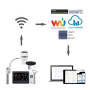 GARNI 3055 Arcus Wi-Fi meteorologická stanice
