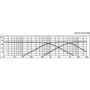 Monacor DN-10