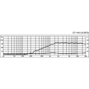 Monacor DT-140