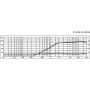 Monacor DT-25N
