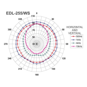 Monacor EDL-255/WS