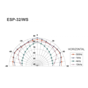 Monacor ESP-32/WS
