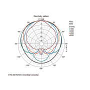 Monacor ETS-360TW/WS