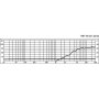 Monacor RBT-56