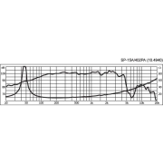 Monacor SP-15A/402PA