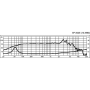Monacor SP-202E