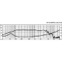 Monacor SP-8/150PRO