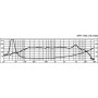 Monacor SPH-170C
