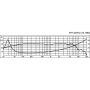 Monacor SPH-220HQ