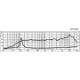 Monacor SPH-30X/4SW
