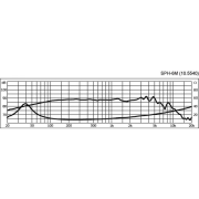 Monacor SPH-6M