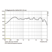 Monacor ETS-120SL/WS
