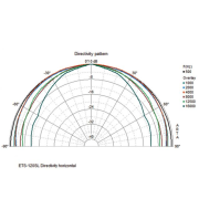 Monacor ETS-120SL/WS