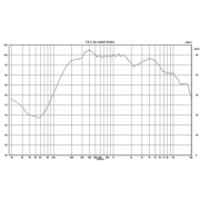 Monacor TS-C50-1000/T
