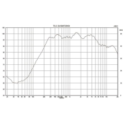 Monacor TS-C20-500/T