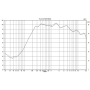 Monacor TS-C30-700/T