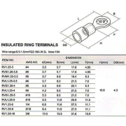 Oko kabelové 3,2mm červené (RV 1,25-3)