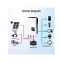 Hybridní měnič napětí EM3500-24L, 3.5kW/24V, regulátor MPPT